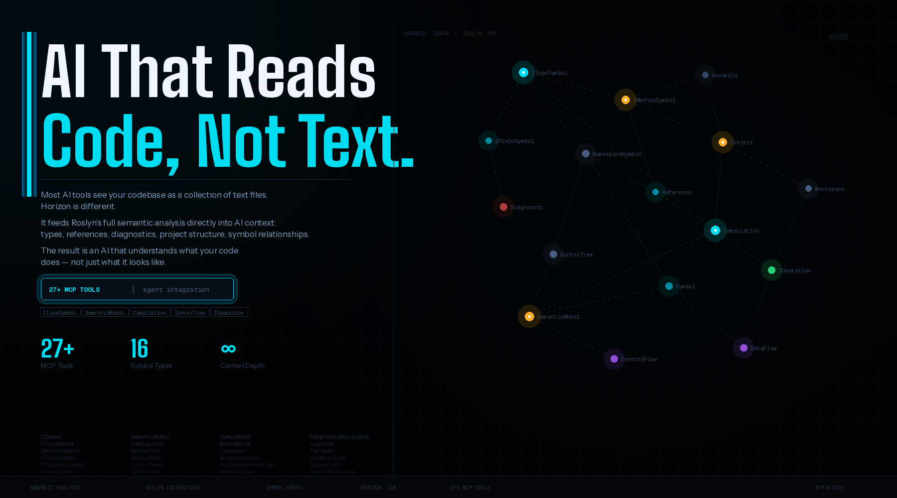 Horizon semantic code analysis